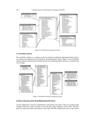 282 Computer Science & Information Technology (CS & IT)
Figure 2: Star Schema for proposed system
3.4. Snowflake Schema
The snowflake schema is a variation on the star schema in which the dimensional tables from a
star schema are organized into a hierarchy by normalizing them. But, in figure 3 show snowflake
schema represent dimensional hierarchy directly by normalizing tables and easy to maintain and
saves storage.
Figure 3: Snowflake Schema for proposed system
4. DATA EXTRACTION FOR PROPOSED SYSTEM
An ETL application is the most comprehensive line between two points. These two points are the
enterprise and all its source systems on one end and a data warehouse on the other. The ETL
process is much more than code written to move data. The ETL architect also serves as the central
 