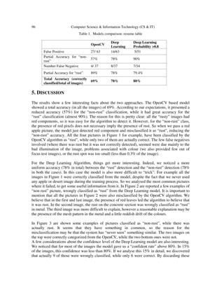 96 Computer Science & Information Technology (CS & IT)
Table 1. Models comparison: resume table
OpenCV
Deep
Learning
Deep Learning
Probability >0.8
False Positive 27/ 63 14/63 5/51
Partial Accuracy for “non-
rust”
57% 78% 90%
Number False Negative 4/ 37 8/37 7/34
Partial Accuracy for “rust” 89% 78% 79.4%
Total Accuracy (correctly
classified/total of images)
69% 78% 88%
5. DISCUSSION
The results show a few interesting facts about the two approaches. The OpenCV based model
showed a total accuracy (in all the images) of 69%. According to our expectations, it presented a
reduced accuracy (57%) for the “non-rust” classification, while it had great accuracy for the
“rust” classification (almost 90%). The reason for this is pretty clear: all the “rusty” images had
red components, so it was easy for the algorithm to detect it. However, for the “non-rust” class,
the presence of red pixels does not necessary imply the presence of rust. So when we pass a red
apple picture, the model just detected red component and misclassified it as “rust”, reducing the
“non-rust” accuracy. All the four pictures in Figure 1 for example, have been classified by the
OpenCV algorithm as “rust”, while only two of them are actually correct. The few false negatives
involved (where there was rust but it was not correctly detected), seemed were due mainly to the
bad illumination of the image, problems associated with colour (we also provided few out of
focus test images), or the rust spot was too small (less than 0.3% of the image).
For the Deep Learning Algorithm, things get more interesting. Indeed, we noticed a more
uniform accuracy (78% in total) between the “rust” detection and the “non-rust” detection (78%
in both the cases). In this case the model is also more difficult to “trick”: For example all the
images in Figure 1 were correctly classified from the model, despite the fact that we never used
any apple or desert image during the training process. So we analysed the most common pictures
where it failed, to get some useful information from it. In Figure 2 are reported a few examples of
“non rust” picture, wrongly classified as “rust” from the Deep Learning model. It is important to
mention that all the pictures in Figure 2 were also misclassified by the OpenCV algorithm. We
believe that in the first and last image, the presence of red leaves led the algorithm to believe that
it was rust. In the second image, the rust on the concrete section was wrongly classified as “rust”
in metal. The third image was more difficult to explain, however a reasonable explanation may be
the presence of the mesh pattern in the metal and a little reddish drift of the colours.
In Figure 3 are shown some examples of pictures classified as “non-rust”, while there was
actually rust. It seems that they have something in common, so the reason for the
misclassification may be that the system has “never seen” something similar. The two images on
the top were correctly categorized from the OpenCV, while the two bottom ones were not.
A few considerations about the confidence level of the Deep Learning model are also interesting.
We noticed that for most of the images the model gave us a “confident rate” above 80%. In 15%
of the images, this confidence was less than 80%. If we analyse this 15% in detail, we discovered
that actually 9 of those were wrongly classified, while only 6 were correct. By discarding these
 