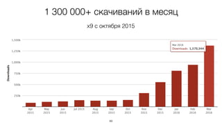 89
1 300 000+ скачиваний в месяц
x9 с октября 2015
 