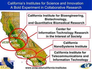 California’s Institutes for Science and Innovation  A Bold Experiment in Collaborative Research California  NanoSystems Institute  UCSF UCB California Institute for Bioengineering,  Biotechnology,  and Quantitative Biomedical Research California Institute for Telecommunications and Information Technology Center for  Information Technology Research  in the Interest of Society UCSC UCD UCM www.ucop.edu/california-institutes UCSB UCLA UCI UCSD 