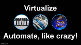 Virtualize
Automate, like crazy!
 