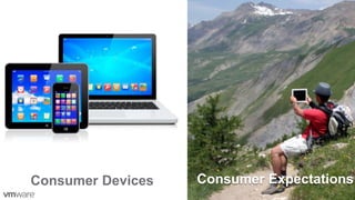 Consumer Devices Consumer Expectations
 