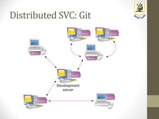 Distributed SVC: Git
 