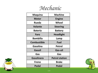 Mechanic
Maquina Machine
Motor Engine
Rueda Wheel
Volante Steering
Batería Battery
Faro Headlight
Bombilla Lamp
Combustible Fuel
Gasolina Petrol
Gasoil Gas-oil
Gas Gas
Gasolinera Petrol station
Freno Brake
Pedal Pedal
J.V.R
 