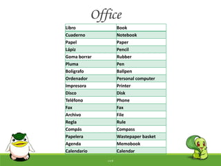 Office
Libro Book
Cuaderno Notebook
Papel Paper
Lápiz Pencil
Goma borrar Rubber
Pluma Pen
Bolígrafo Ballpen
Ordenador Personal computer
Impresora Printer
Disco Disk
Teléfono Phone
Fax Fax
Archivo File
Regla Rule
Compás Compass
Papelera Wastepaper basket
Agenda Memobook
Calendario Calendar
J.V.R
 