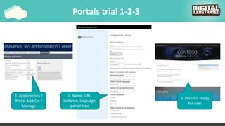 Portals trial 1-2-3
1. Applications /
Portal Add-On /
Manage
2. Name, URL,
instance, language,
portal type
3. Portal is ready
for use!
 