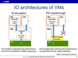 IO architectures of VMs
           IO emulation                         PCI passthrough
         VM1              VM2                    VM1              VM2
          Guest OS                                Guest OS
                                …                                          …
            Guest                                  Physical
            driver                                  driver


         VMM                                     VMM
                     vSwitch

                     Physical
                      driver                           VMM-bypass
                                                         access
          NIC                                    NIC




IO emulation degrades the performance    PCI passthrough achieves the performance
due to the overhead of VMM processing.   comparable to bare metal machines.
                                                              VMM: Virtual Machine Monitor
                                                                                         7
 