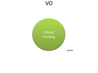 OutlineOpenCV OverviewCheatsheetSimple ProgramsTourFeatures2DObj RecGary Bradski, 200960