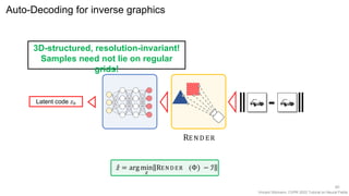 Vincent Sitzmann, CVPR 2022 Tutorial on Neural Fields
Auto-Decoding for inverse graphics
40
REN D ER
Latent code 𝑧0
𝑧 = arg min
𝑧
REN D ER (Φ) − ℐ
3D-structured, resolution-invariant!
Samples need not lie on regular
grids!
 