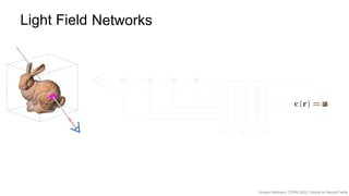 Vincent Sitzmann, CVPR 2022 Tutorial on Neural Fields
: ℝ3 → ℝn
Light Field Networks
 