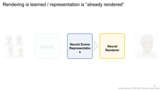 Vincent Sitzmann, CVPR 2022 Tutorial on Neural Fields
Rendering is learned / representation is “already rendered”
51
Inference
Neural Scene
Representatio
n
Neural
Renderer
 