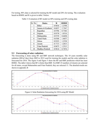 Solar Radiation monthly prediction and forecasting using Machine Learning technique