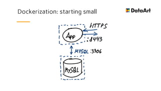 Dockerization: starting small
 