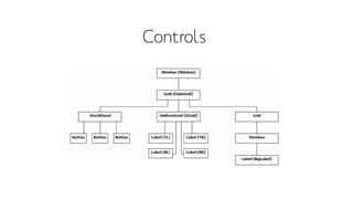 Controls
 