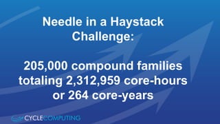 Needle in a Haystack 
Challenge: 
205,000 compound families 
totaling 2,312,959 core-hours 
or 264 core-years 
 