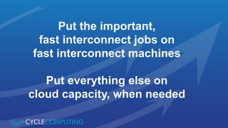 Put the important, 
fast interconnect jobs on 
fast interconnect machines 
Put everything else on 
cloud capacity, when needed 
 