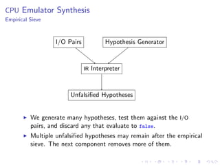 CPU Emulator Synthesis
Empirical Sieve
I/O Pairs Hypothesis Generator
IR Interpreter
Unfalsiﬁed Hypotheses
We generate many hypotheses, test them against the I/O
pairs, and discard any that evaluate to false.
Multiple unfalsiﬁed hypotheses may remain after the empirical
sieve. The next component removes more of them.
 