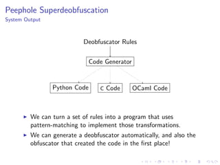 Peephole Superdeobfuscation
System Output
Deobfuscator Rules
Code Generator
C CodePython Code OCaml Code
We can turn a set of rules into a program that uses
pattern-matching to implement those transformations.
We can generate a deobfuscator automatically, and also the
obfuscator that created the code in the ﬁrst place!
 