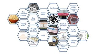 Tipping
Point
Gold
Rush
The
Chocolate
Factory
Snow
flakes
Too Soon
Push all
you want
Let's use
our SAFe
Principles
It's a
market
Freedom
on the
Freedom
Trail
Flow
Implement
ation
Workshop
Open the
space
 