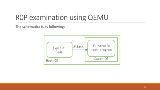 R0P examination using QEMU
The schematics is as following:
23
 