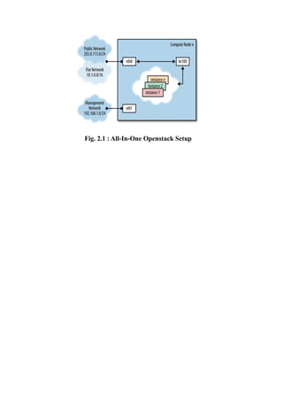 Fig. 2.1 : All-In-One Openstack Setup
 