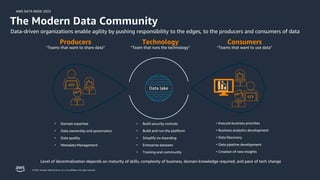 AWS DATA WEEK 2023
© 2023, Amazon Web Services, Inc. or its affiliates. All rights reserved.
Data-driven organizations enable agility by pushing responsibility to the edges, to the producers and consumers of data
Level of decentralization depends on maturity of skills, complexity of business, domain knowledge required, and pace of tech change
Technology
“Team that runs the technology”
Producers
“Teams that want to share data”
Consumers
“Teams that want to use data”
• Execute business priorities
• Business analytics development
• Data Discovery
• Data pipeline development
• Creation of new insights
• Domain expertise
• Data ownership and governance
• Data quality
• Metadata Management
• Build security controls
• Build and run the platform
• Simplify on-boarding
• Enterprise datasets
• Training and community
Data lake
The Modern Data Community
 