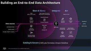 AWS DATA WEEK 2023
© 2023, Amazon Web Services, Inc. or its affiliates. All rights reserved.
A P P S
D E V I C E S
P E O P L E
A P P / L O G S
T H I R D - P A R T Y D A T A
I O T / D E V I C E S
Data sources
Building an End-to-End Data Architecture
F O R
A P P L I C A T I O N S
Amazon
Aurora
Amazon Kinesis
& Amazon MSK
F O R A N A L Y T I C S &
M A C H I N E L E A R N I N G
Data Lake
Amazon S3
Amazon Redshift
Data Warehouse
Amazon
Redshift
Amazon
EMR
B U S I N E S S
I N T E L L I G E N C E
Amazon
QuickSight
M A C H I N E
L E A R N I N G
Amazon
SageMaker
A N A L Y T I C S
Amazon
DynamoDB
AWS Glue
© 2022, Amazon Web Services, Inc. or its affiliates. All rights reserved.
| AWS Lake Formation, Amazon DataZone
 