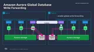 AWS DATA ROADSHOW 2023
© 2023, Amazon Web Services, Inc. or its affiliates. All rights reserved.
Replication
agents
Region B
Region A
Availability Zone 3
Availability Zone 1 Availability Zone 2
Availability Zone 3
Availability Zone 1 Availability Zone 2
Amazon Aurora Global Database
Write Forwarding
Aurora storage
RO
Application
RW
Application
RO
Application
Replication
servers Aurora storage
RO
Application Application
RO
Application
RO
Application
--enable-global-write-forwarding
TUNNEL
 