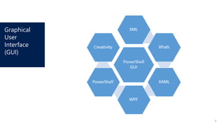 Graphical
User
Interface
(GUI)
3
 