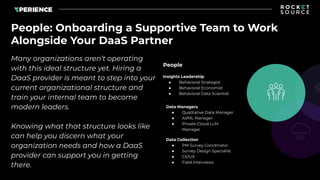People: Onboarding a Supportive Team to Work
Alongside Your DaaS Partner
Many organizations aren’t operating
with this ideal structure yet. Hiring a
DaaS provider is meant to step into your
current organizational structure and
train your internal team to become
modern leaders.
Knowing what that structure looks like
can help you discern what your
organization needs and how a DaaS
provider can support you in getting
there.
People
Insights Leadership
● Behavioral Strategist
● Behavioral Economist
● Behavioral Data Scientist
Data Managers
● Qualitative Data Manager
● AI/ML Manager
● Private Cloud LLM
Manager
Data Collection
● PM Survey Coordinator
● Survey Design Specialist
● CX/UX
● Field Interviews
 
