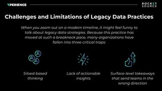 Challenges and Limitations of Legacy Data Practices
When you zoom out on a modern timeline, it might feel funny to
talk about legacy data strategies. Because this practice has
moved at such a breakneck pace, many organizations have
fallen into three critical traps:
Siloed-based
thinking
Lack of actionable
insights
Surface-level takeaways
that send teams in the
wrong direction
 