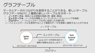 エッジテーブル
Ignite
2017
Tech
Summit
2017
 