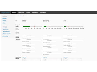 Top 10 Lessons Learned from the Netflix API - OSCON 2014