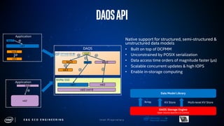 E & G E C O E N G I N E E R I N G
DAOSAPI
I n t e l P r o p r i e t a r y
key1
val1
key3
val3
@
@
Application
NVMe SSD
DAOS
key1
val1
root
@
key3
val3
@
val2
key2
@@
@
@
val2 con’d
val2
key2
@
Application
Native support for structured, semi-structured &
unstructured data models
• Built on top of DCPMM
• Unconstrained by POSIX serialization
• Data access time orders of magnitude faster (µs)
• Scalable concurrent updates & high IOPS
• Enable in-storage computing
DAOS Storage Engine
Open Source Apache 2.0 License
Data Model Library
Array KV Store Multi-level KV Store
 