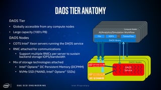 E & G E C O E N G I N E E R I N G
DAOSTierAnatomy
I n t e l P r o p r i e t a r y
DAOS Tier
• Globally accessible from any compute nodes
• Large capacity (100’s PB)
DAOS Nodes
• COTS Intel® Xeon servers running the DAOS service
• RNIC attached for communications
• Support multiple RNICs per server to sustain
backend storage IOPS/bandwidth
• Mix of storage technologies attached
• Intel® Optane™ DC Persistent Memory (DCPMM)
• NVMe SSD (*NAND, Intel® Optane™ SSDs)
AI/Analytics/Simulation Workflow
DAOS library
File HDF5 TensorFlow…
DAOS
Service
Intel®QLC3DNandSSD
DAOS Nodes
Compute Nodes
 