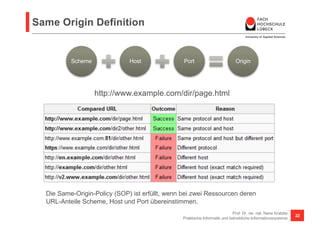 Same Origin Definition
Prof. Dr. rer. nat. Nane Kratzke
Praktische Informatik und betriebliche Informationssysteme
22
http://www.example.com/dir/page.html
Die Same-Origin-Policy (SOP) ist erfüllt, wenn bei zwei Ressourcen deren
URL-Anteile Scheme, Host und Port übereinstimmen.
Scheme Host Port Origin
 