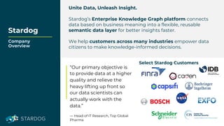 Stardog
Company
Overview
Unite Data, Unleash Insight.
Stardog’s Enterprise Knowledge Graph platform connects
data based on business meaning into a flexible, reusable
semantic data layer for better insights faster.
We help customers across many industries empower data
citizens to make knowledge-informed decisions.
“Our primary objective is
to provide data at a higher
quality and relieve the
heavy lifting up front so
our data scientists can
actually work with the
data.”
— Head of IT Research, Top Global
Pharma
Select Stardog Customers
 
