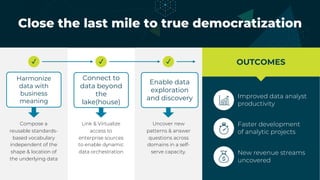 Close the last mile to true democratization
OUTCOMES
Harmonize
data with
business
meaning
Enable data
exploration
and discovery
Connect to
data beyond
the
lake(house)
✓ ✓ ✓
Compose a
reusable standards-
based vocabulary
independent of the
shape & location of
the underlying data
Link & Virtualize
access to
enterprise sources
to enable dynamic
data orchestration
Uncover new
patterns & answer
questions across
domains in a self-
serve capacity.
Improved data analyst
productivity
Faster development
of analytic projects
New revenue streams
uncovered
 