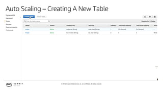 © 2019, Amazon Web Services, Inc. or its affiliates. All rights reserved.
Auto Scaling – Creating A New Table
 