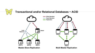 Transactional and/or Relational Databases ~ ACID
 