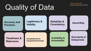 Quality of Data
Accuracy and
Precision
Legitimacy &
Validity
Reliability &
Consistency
Timeliness &
Relevance
Completeness &
Comprehensiveness
Availability &
Accessibility
OwnerShip
Granularity &
Uniqueness
ASK Questions ON
twitter.com/puneetarora2000
 