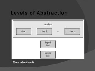 Levels of Abstraction Figure taken from R2 