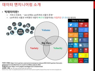 데이터 엔지니어링 소개
• 빅데이터란?
• 가트너 리포트: ＂2021년에는 620억개의 사물이 존재”
• 620억개의 사물과 79억명의 사람이 빠르게 만들어내는 이질적인 큰 규모의 데이터
4
Big Data
Variety Velocity
Volume
Data in 30 sec.
가트너 인용: https://www.gartner.com/en/newsroom/press-releases/2021-04-01-gartner-forecasts-
global-devices-installed-base-to-reach-6-2-billion-units-in-2021
빅데이터 icon: https://www.pngkit.com/bigpic/u2w7r5e6t4r5r5e6/
오른쪽 그림: https://pbs.twimg.com/media/CJpQUc2WUAQHztb.png
Internet in 30 sec.: https://www.digitalinformationworld.com/2014/05/Twitter-Facebook-GooglePlus-Instagram-Pinterest-Real-Time-Internet-infographic.html
 