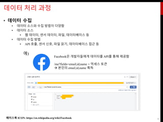 데이터 처리 과정
• 데이터 수집
• 데이터 소스와 수집 방법이 다양함
• 데이터 소스
• 웹 데이터, 센서 데이터, 파일, 데이터베이스 등
• 데이터 수집 방법
• API 호출, 센서 신호, 파일 읽기, 데이터베이스 접근 등
8
Facebook은 개발자들에게 데이터를 API를 통해 제공함
/me?fields=email,id,name + 억세스 토큰
 본인의 email,id,name 획득
예)
페이스북 ICON: https://en.wikipedia.org/wiki/Facebook
 