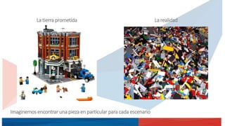 La tierra prometida La realidad
Imaginemos encontrar una pieza en particular para cada escenario
 