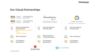 © All rights reserved 2022
Our Cloud Partnerships
UK&I Consulting Partner
of the Year 2019
EMEA GSI Partner of the Year
2022
3x Golden Jackets!
900+ Certiﬁcations
15 Competency
Specializations
Data Analytics - Services Specialisation
GCP Security Partner
of the Year 2021
100+ Certiﬁcations
12 Competency
Specializations
Gold Data Analytics Competency
Gold Data Platform Competency
Microsoft UK Partner
of the Year 2020
500+ Certiﬁcations
12 Gold Certiﬁcations
15 Competency
Specializations
 