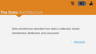 The Data Architecture
Data architecture describes how data is collected, stored,
transformed, distributed, and consumed
- Wikipedia
 