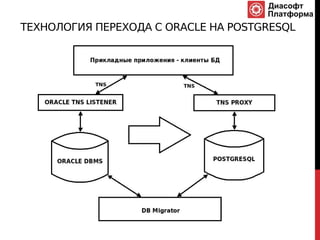 ТЕХНОЛОГИЯ ПЕРЕХОДА С ORACLE НА POSTGRESQL
 