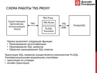 СХЕМА РАБОТЫ TNS PROXY
Прокси выполняет следующие функции:
● Проксирование аутентификации.
● Проксирование SQL запросов.
● Обратное проксирование SQL ответов.
Трансляция SQL-запросов осуществляется компонентом PL/SQL
Translatorнесколькими возможными способами:
● трансляция по словарю
● онлайн-трансляция.
 