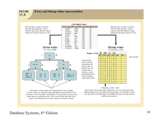 Database Systems, 8th
Edition 39
 